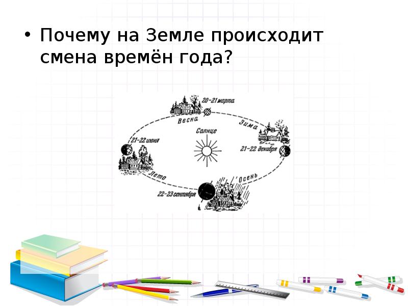 Почему происходит смена года. Почему происходит смена зон. За год на земле может происходить от. Почему происходит смена личности и умнеешь.