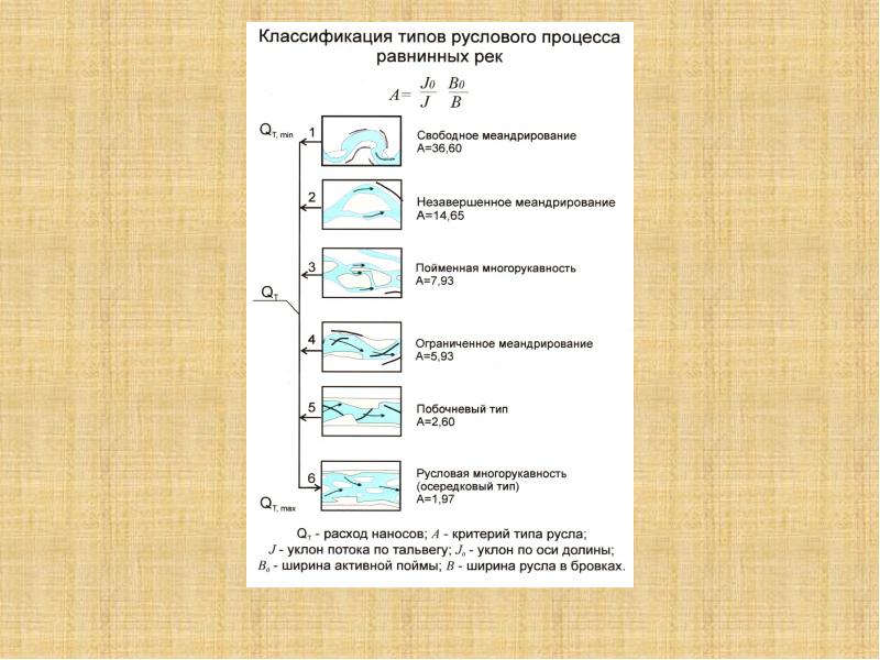 Река процесс