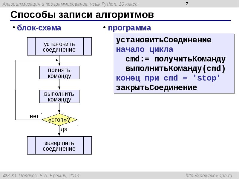 Презентация по информатике 9 класс программирование