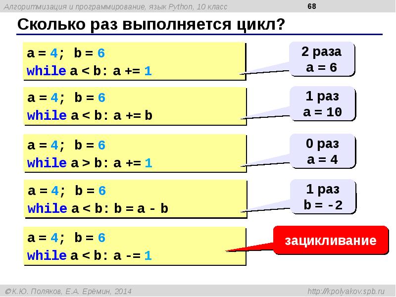 Цикл while python презентация