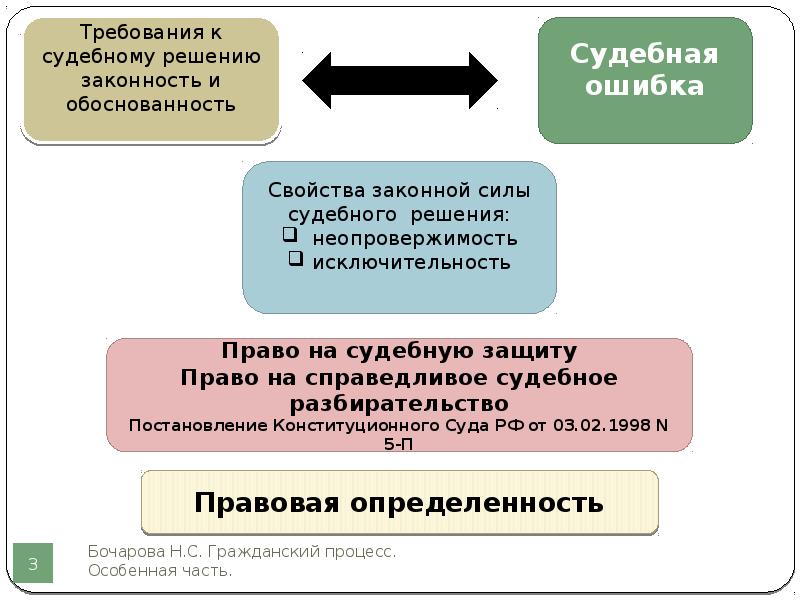 Апелляционная инстанция это