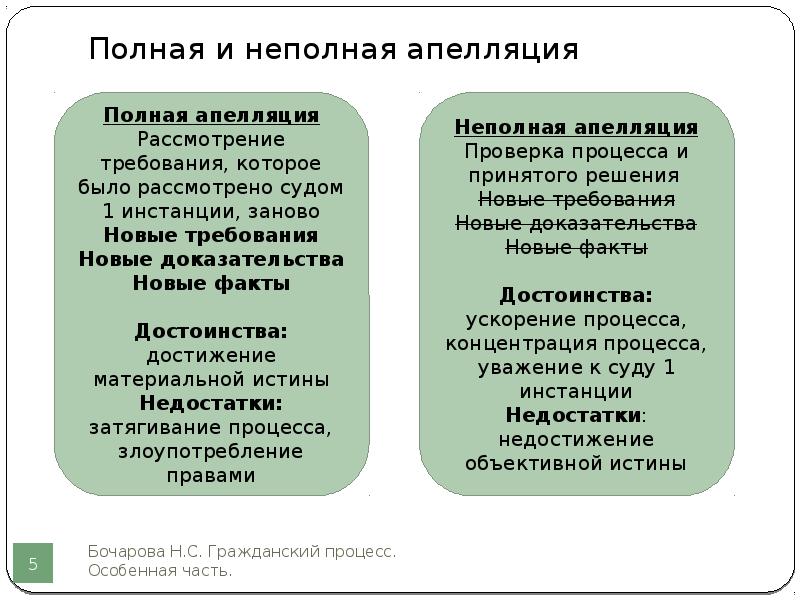 Апелляция в гражданском производстве. Полная и неполная апелляция в гражданском процессе. Полная апелляция это. Отличие полной апелляции от неполной.