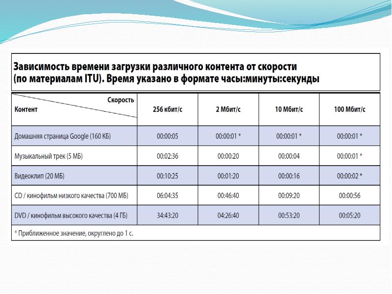 Получено на складе последней мили. Характеристики среды передачи данных. Среды передачи данных таблица. Таблица характеристика сред передачи данных. Характеристики беспроводных сред передачи данных..