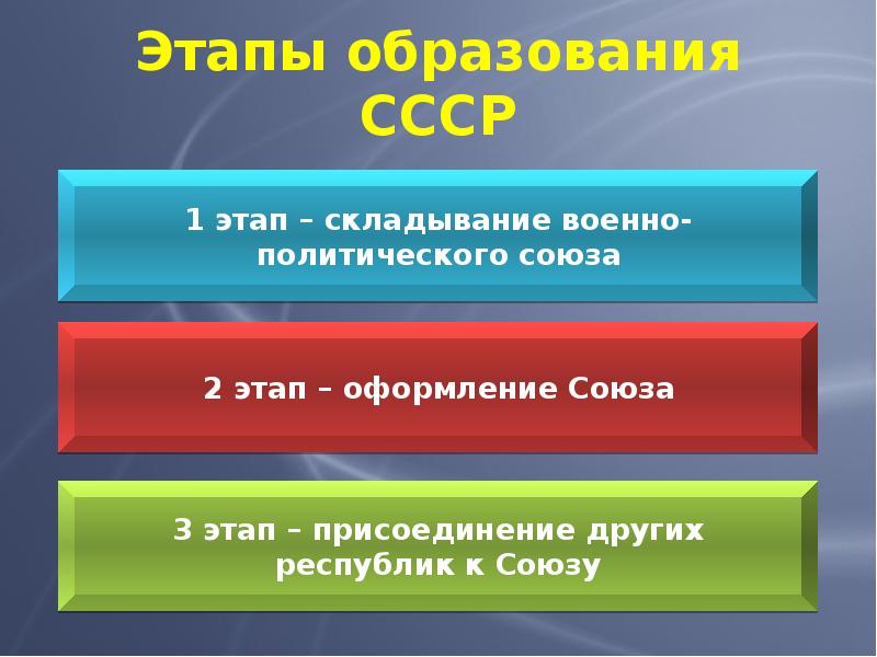 Образование ссср презентация