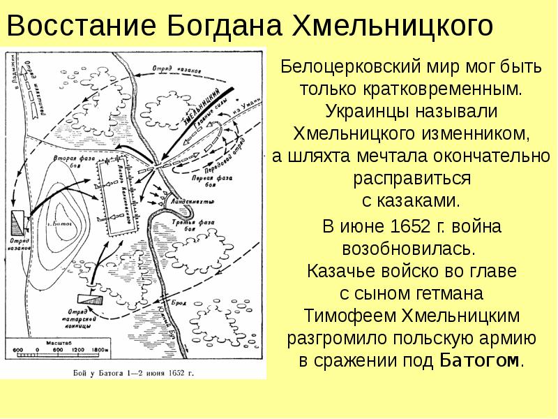 План восстания богдана хмельницкого