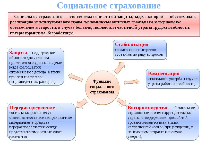 Социальная защита населения презентация