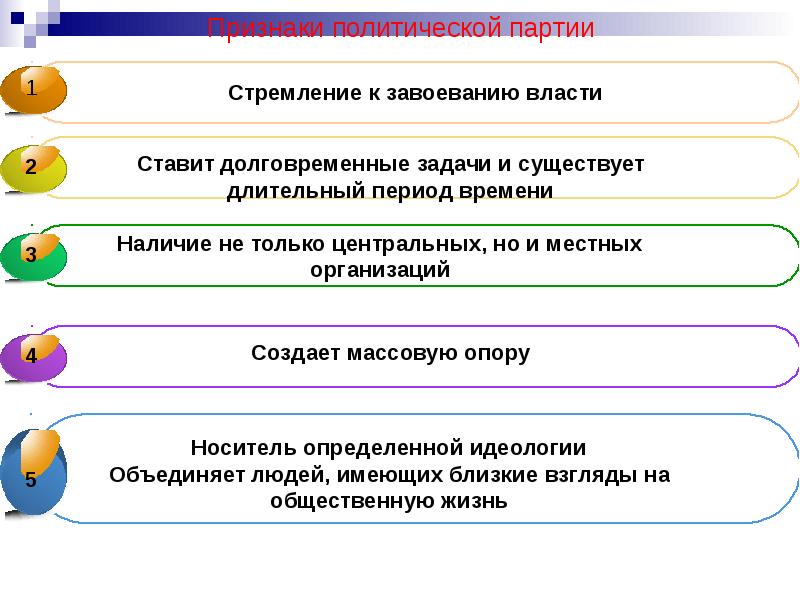 Укажите основные признаки политической партии