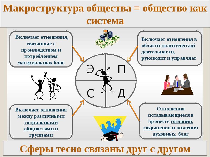 Проект на тему социальная сфера