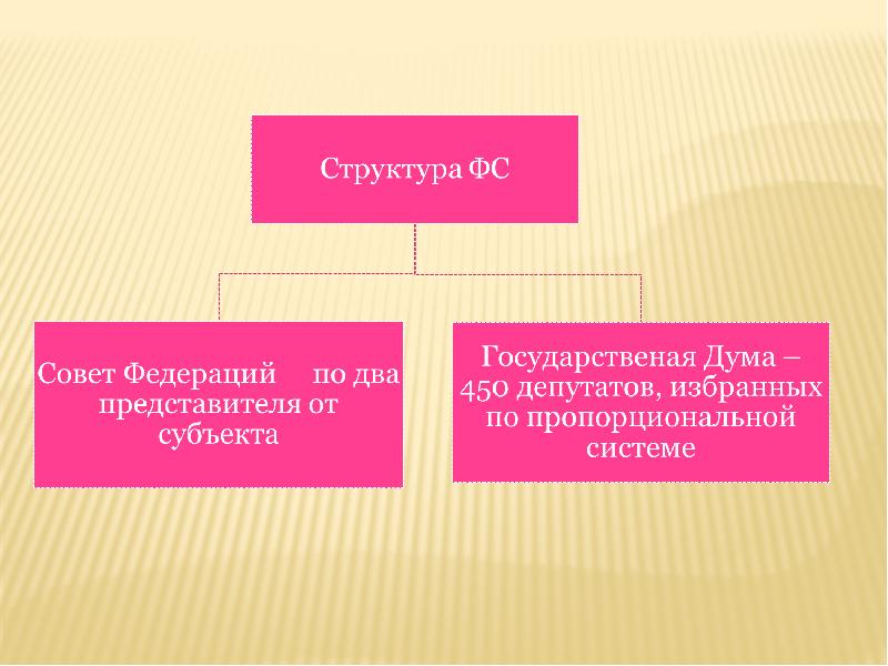 Духовные потребности человека конституция