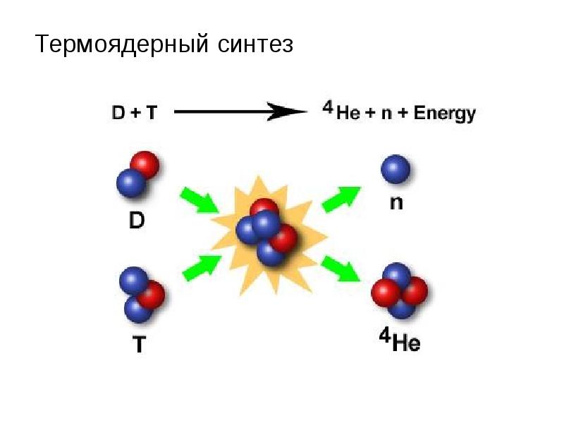 Термоядерный синтез в звездах презентация - 82 фото