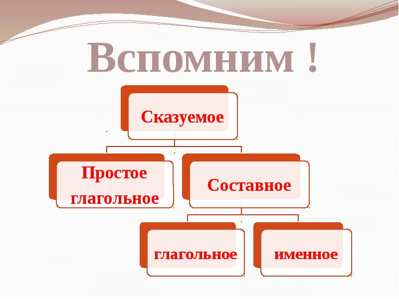 Повторительно обобщающий урок по истории россии 6 класс презентация