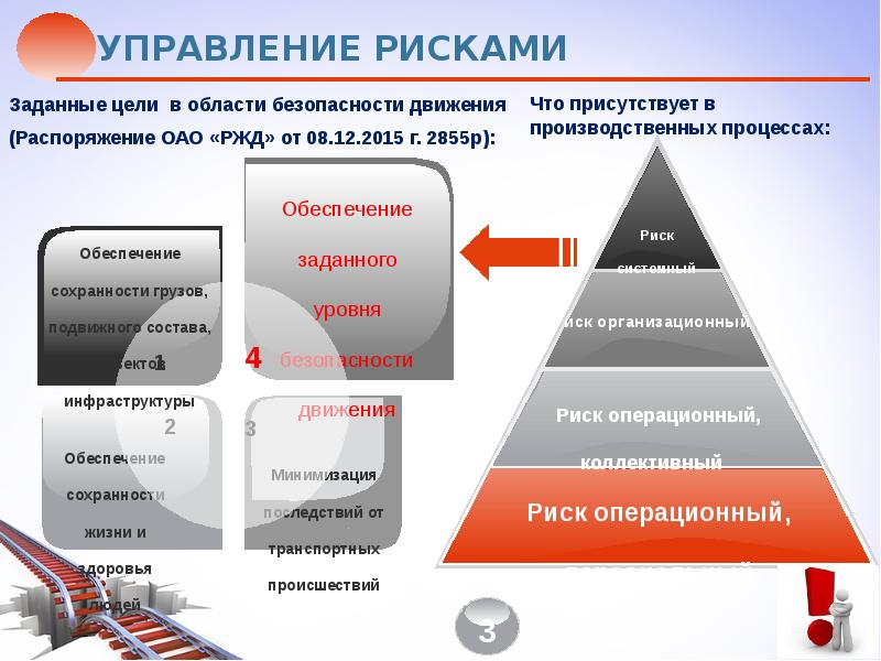 План нтр оао ржд это