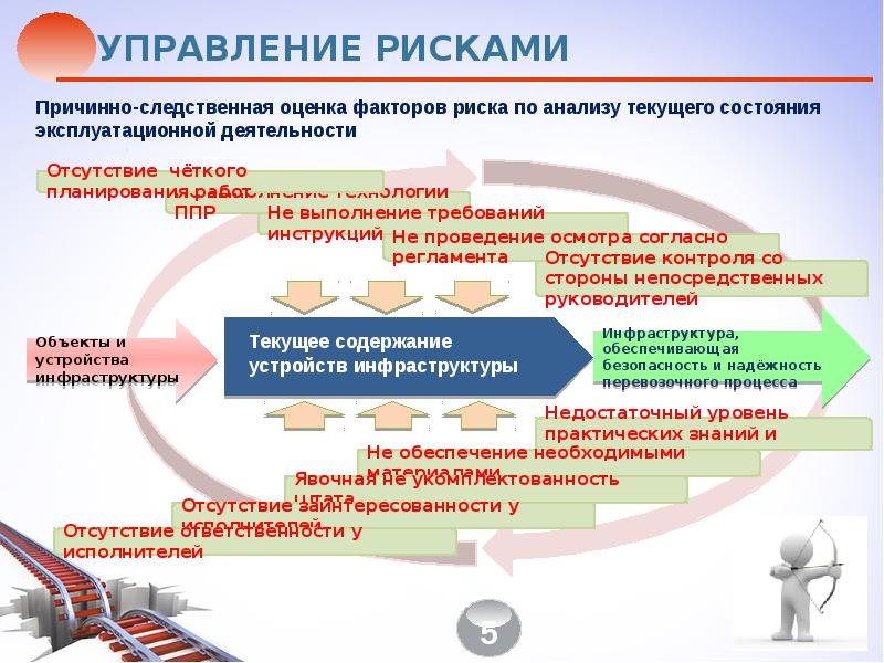 Безопасность и надежность деятельности