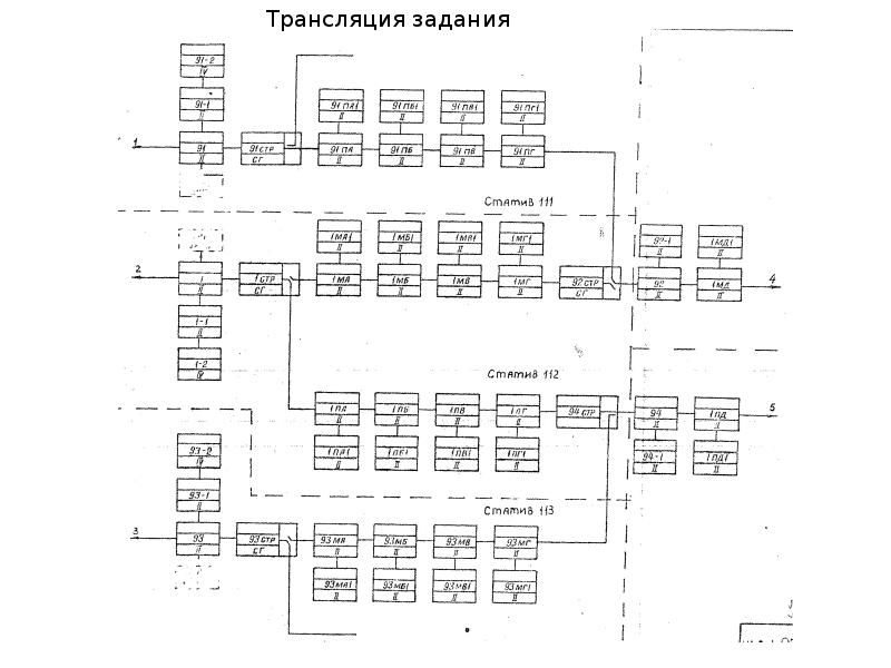 Апраксин сортировочная расписание