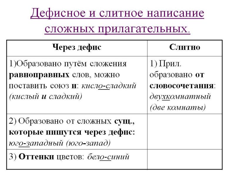 Правописание прилагательных 10 класс презентация