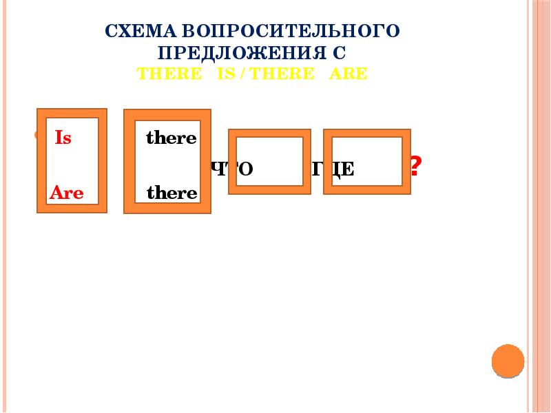 Схема предложения вопросительного предложения