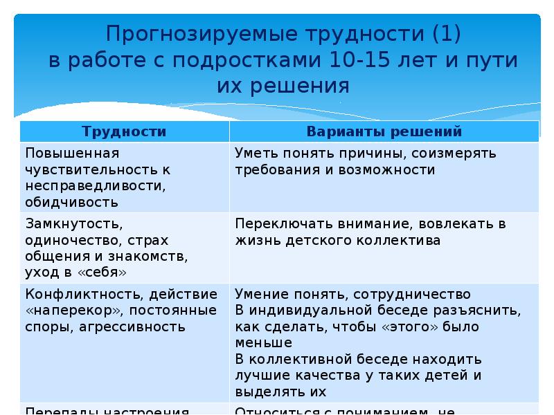 Ответственность перед законом. Рекомендации психолога подросткам в трудной жизненной ситуации. Что должен знать подросток. Что должен знать каждый подросток. Что должен знать каждый подросток.