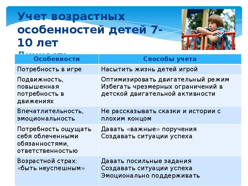 Особенности 10 лет. Учет возрастных особенностей. Учет возрастных особенностей дошкольников. Возрастные особенности детей в лагере. Дол возрастные особенности.