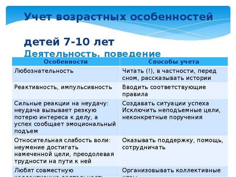 возрастные психологические особенности. возрастные особенности 9-11 лет. возрастные особенности детей. возрастные психологические особенности детей 8-10 лет. психологические особенности детей 12 лет.