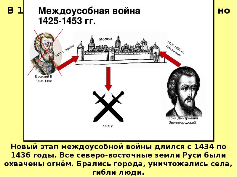 Мятеж дмитрия шемяки презентация