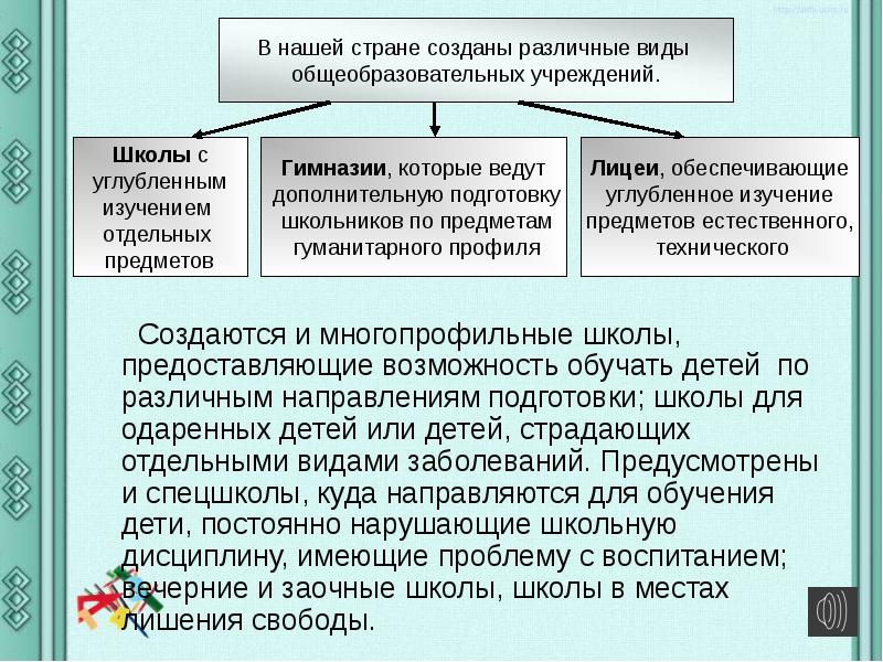 Правовое регулирование отношений в системе образования презентация