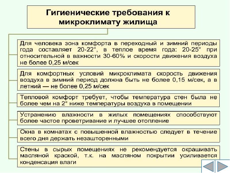 Микроклимат гигиена. Гигиенические требования к микроклимату жилища. Гигиенические требования к микроклимату жилищ. Требования к жилищу гигиена. Гигиеническое значение жилища.