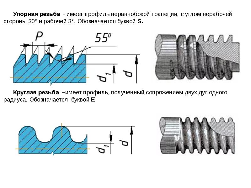 Упорная резьба рисунок