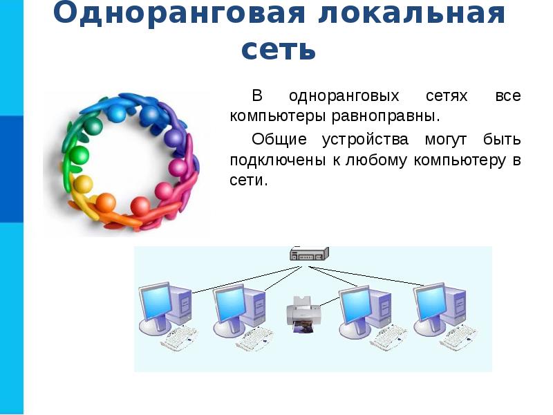 Локальные компьютерные сети презентация