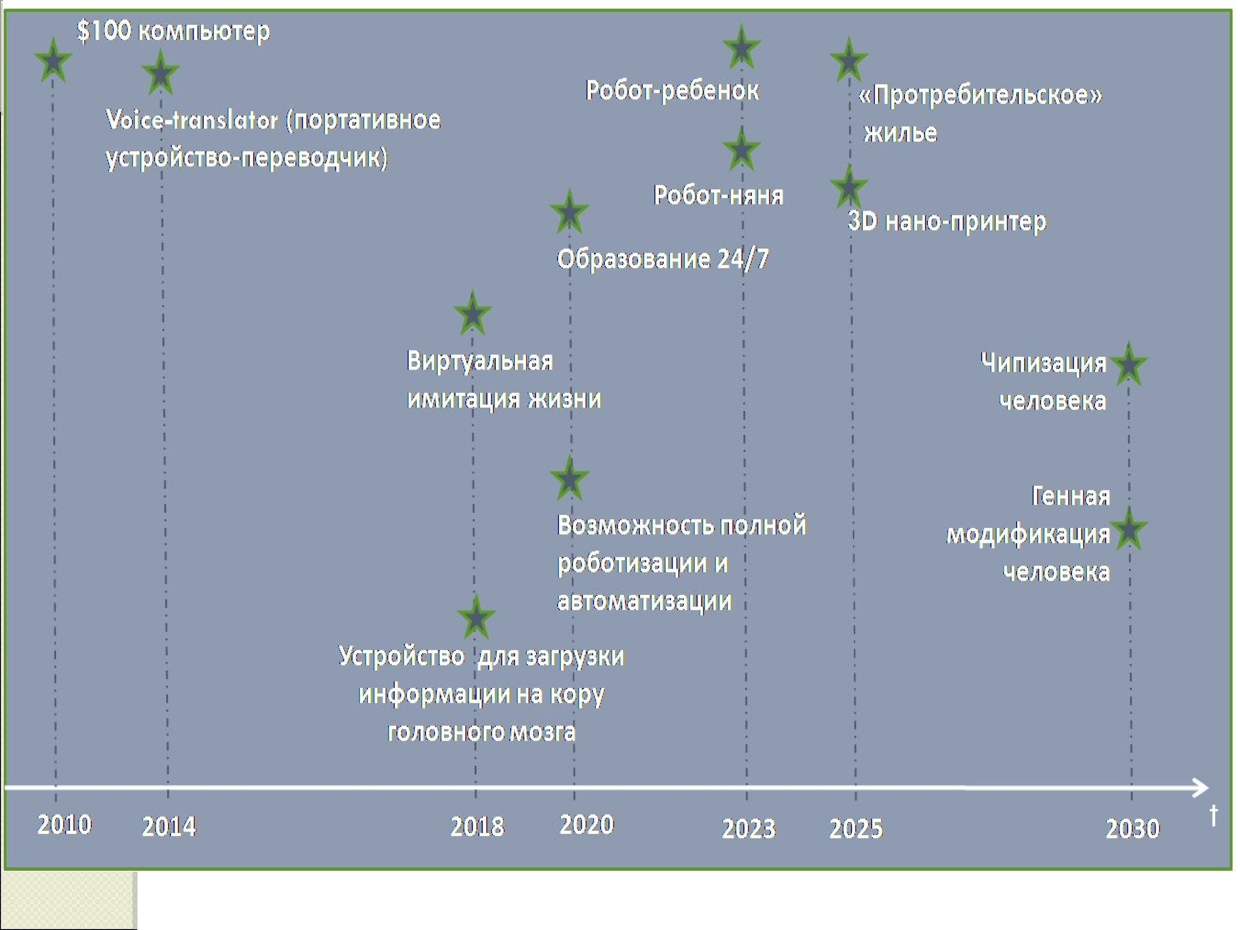 Форсайт проект образование