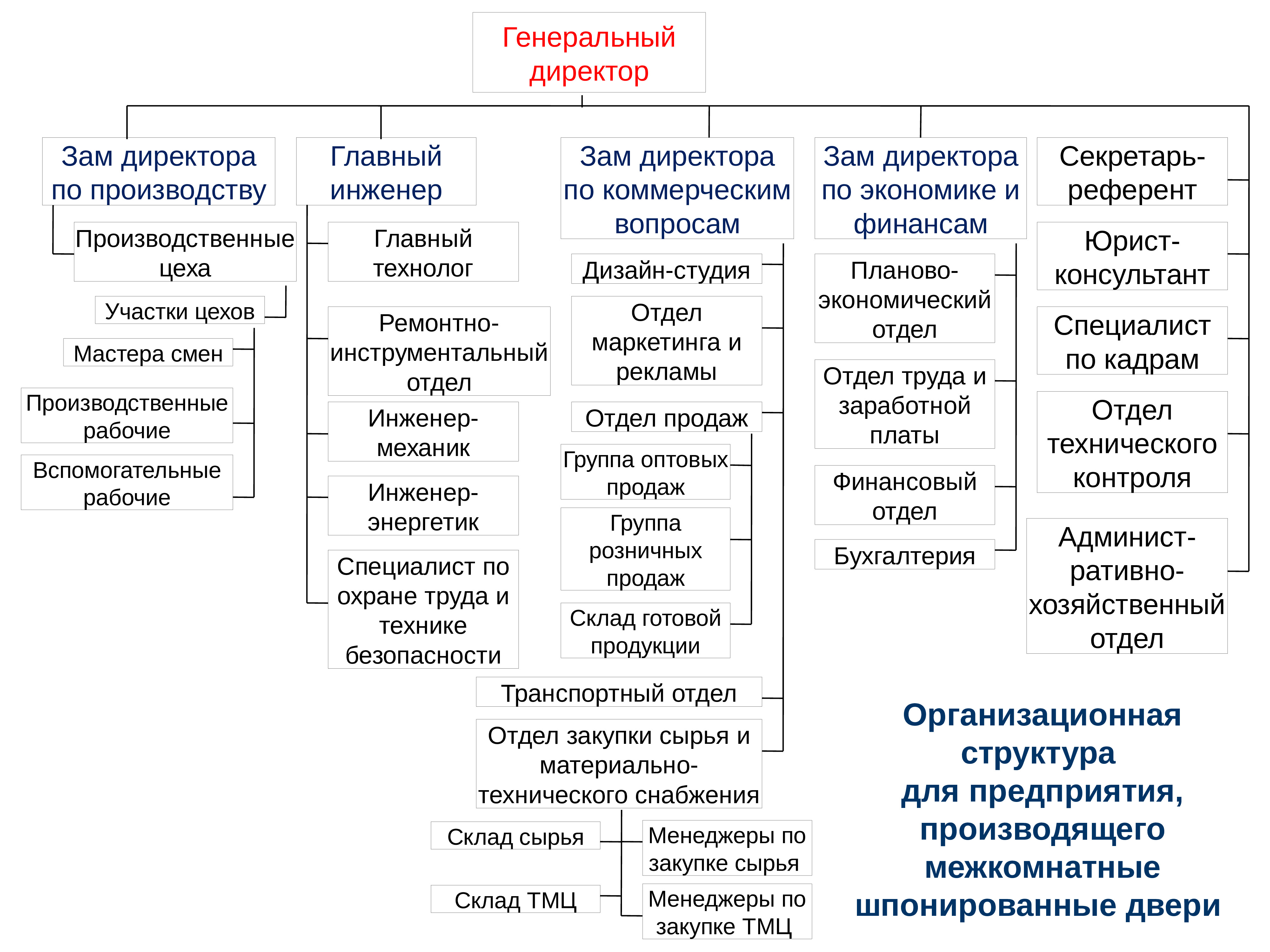 Отдел тендеров