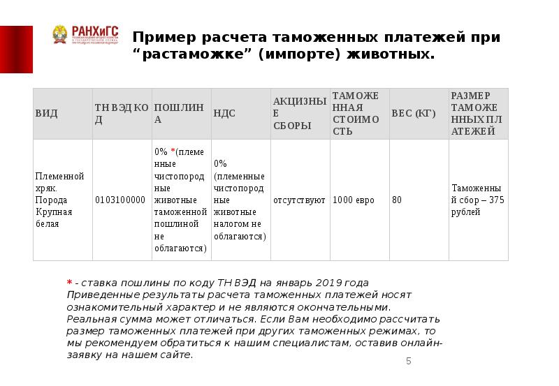 Расчет таможенной. Таможенные платежи формула. Пример расчета таможенных платежей. Таможенный платеж пример. Таможенные пошлины примеры.