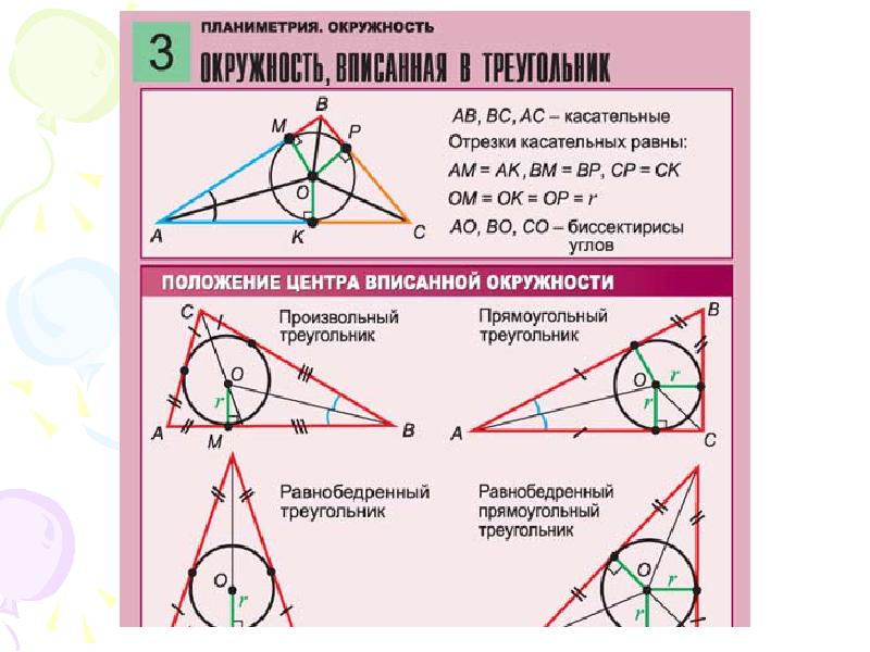 Вписанная окружность презентация