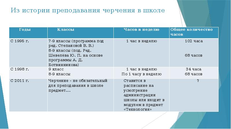 Актуальные проблемы современной логопедии презентация