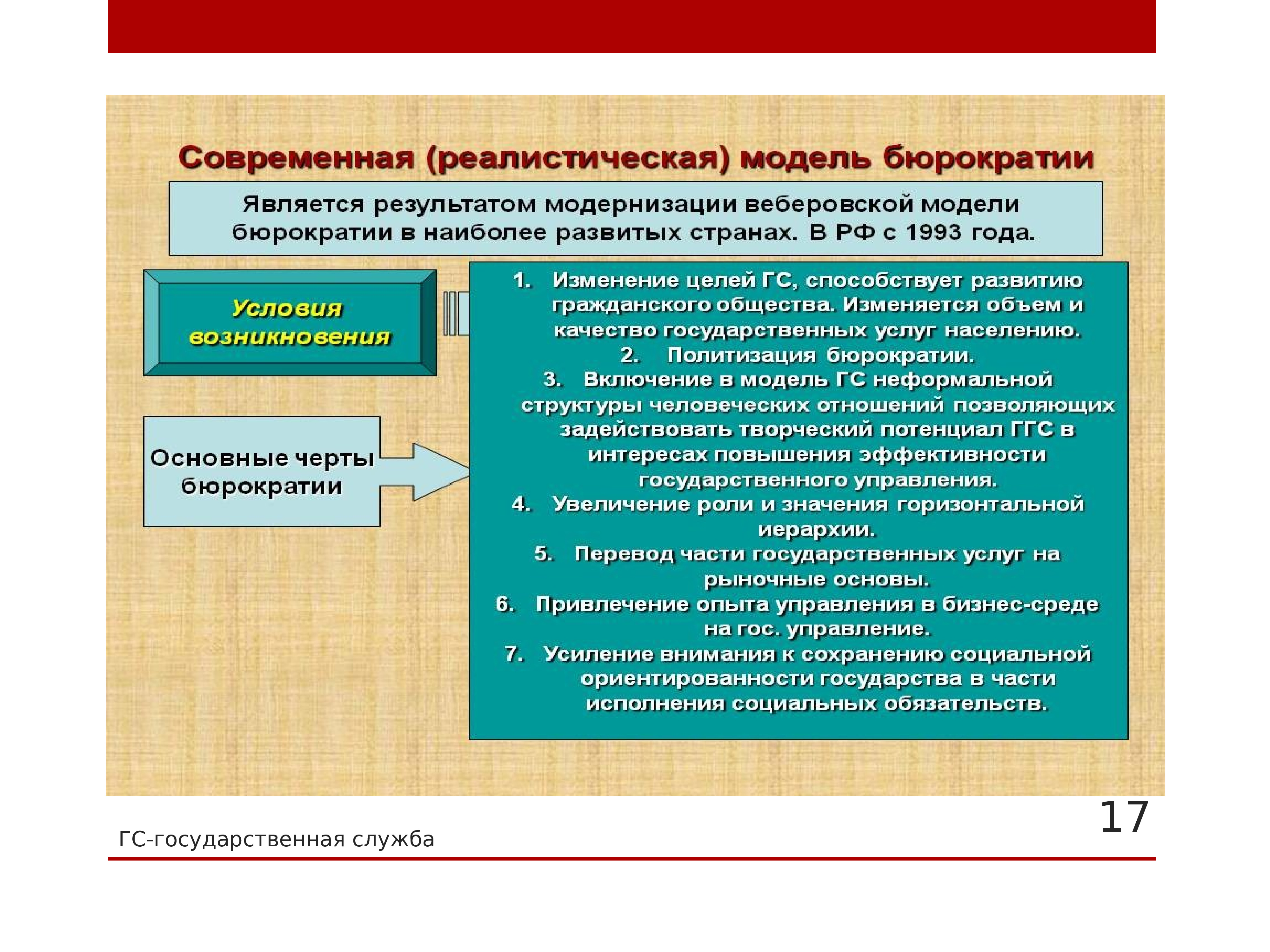 Виды бюрократии презентация