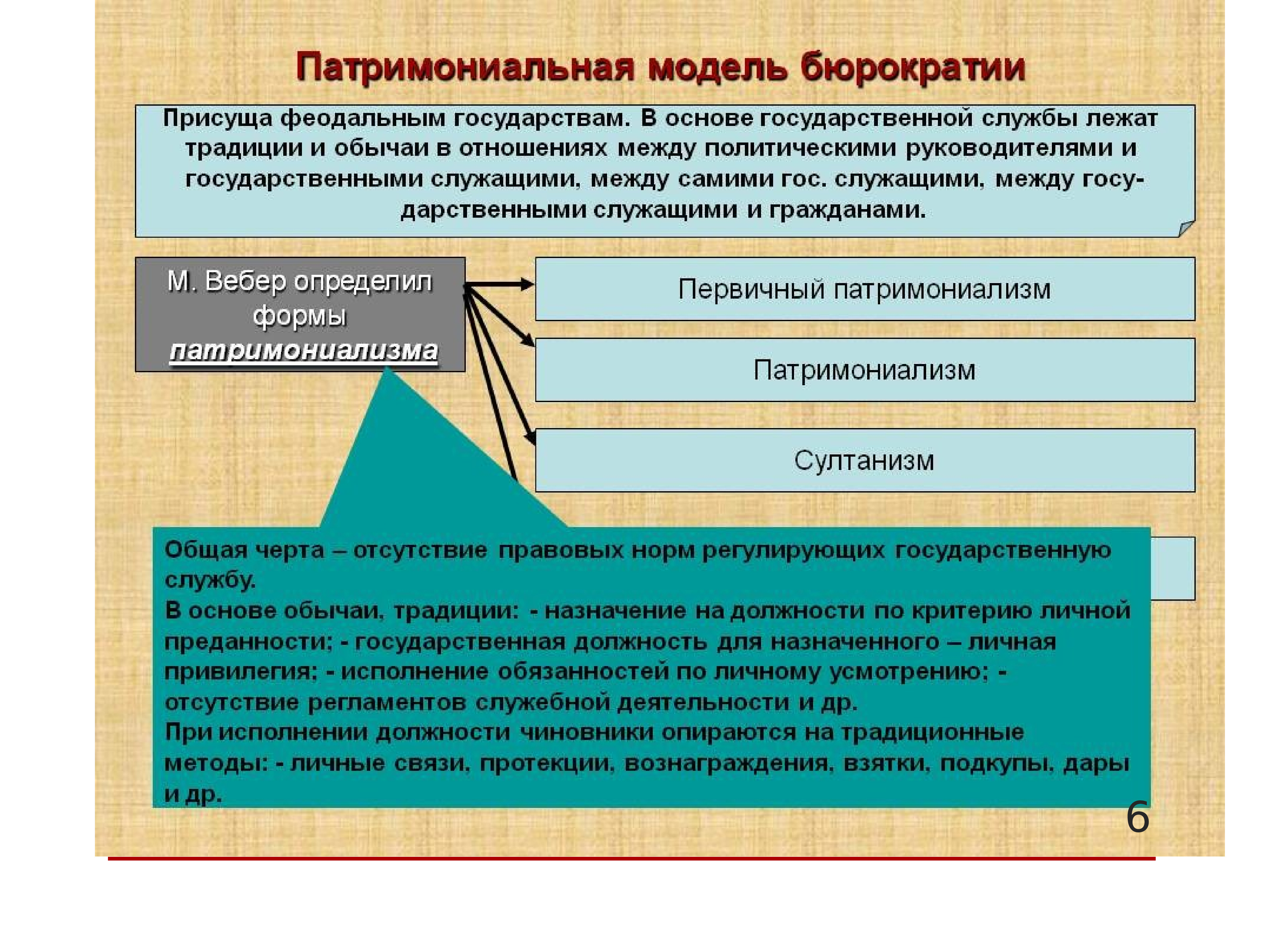 Виды бюрократии презентация