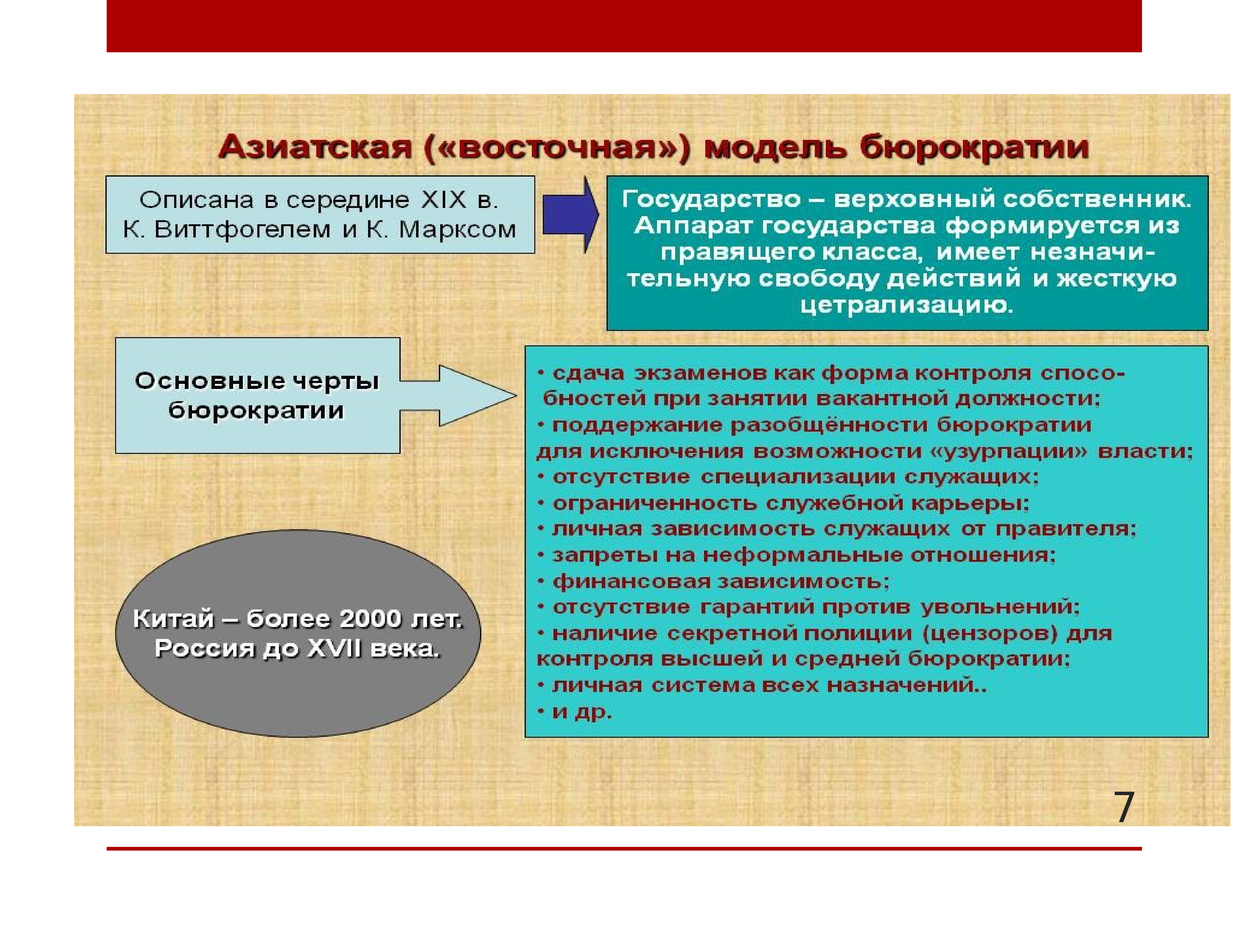 Партийной бюрократии. Имперская («азиатская») модель бюрократии.. Азиатская модель бюрократии. Теория бюрократии Макса Вебера. Классические модели бюрократии.