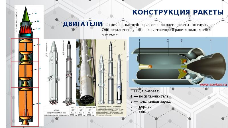 Ракета носитель 4 класс презентация