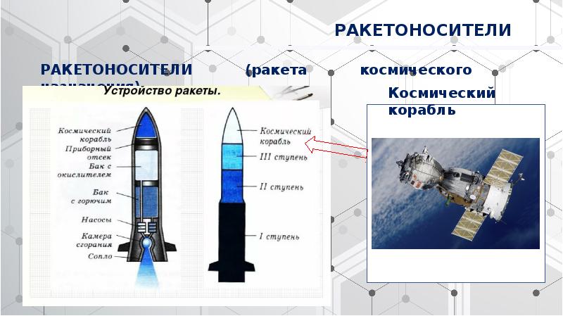 Ракета носитель 4 класс презентация