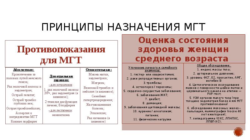 Менопаузальная гормональная терапия презентация