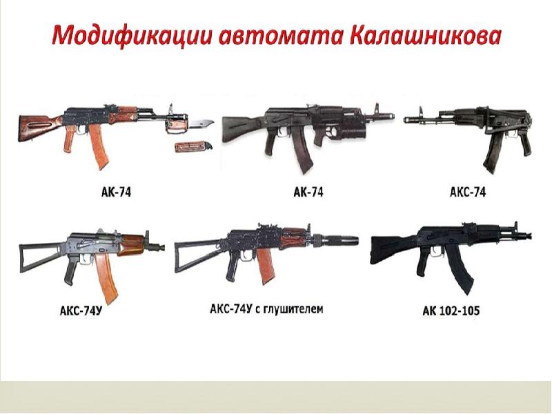 Состав ак 74. Ак74 автомат Калашникова состоит. Состав АК 74 автомат части. Состав автомата АК-74 основных частей. Строение автомата АК 74.