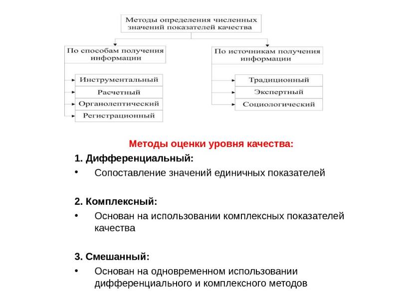 Количественная оценка территории. Основы оценки соответствия. Методы измерения единичных показателей качества. Традиционная экспертная технология. Единичные показатели контроля печатных форм.