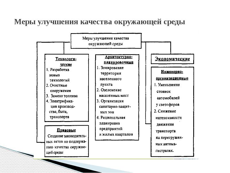 Критерии качества окружающей среды презентация