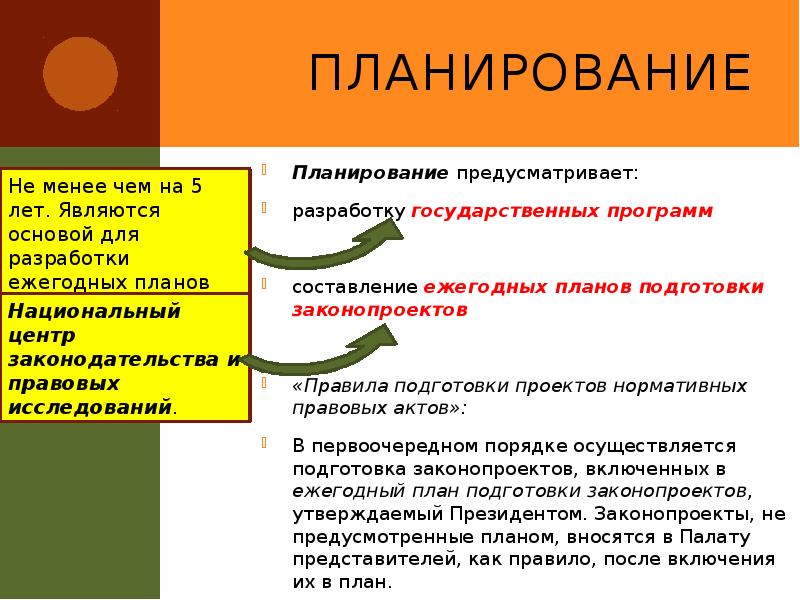 Планирование
Планирование предусматривает:
разработку государственных программ
составление ежегодных планов Планирование
Планирование предусматривает:
разработку государственных программ
составление ежегодных планов