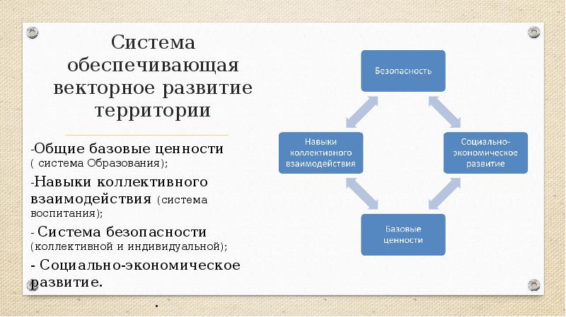 Проект социального развития территории