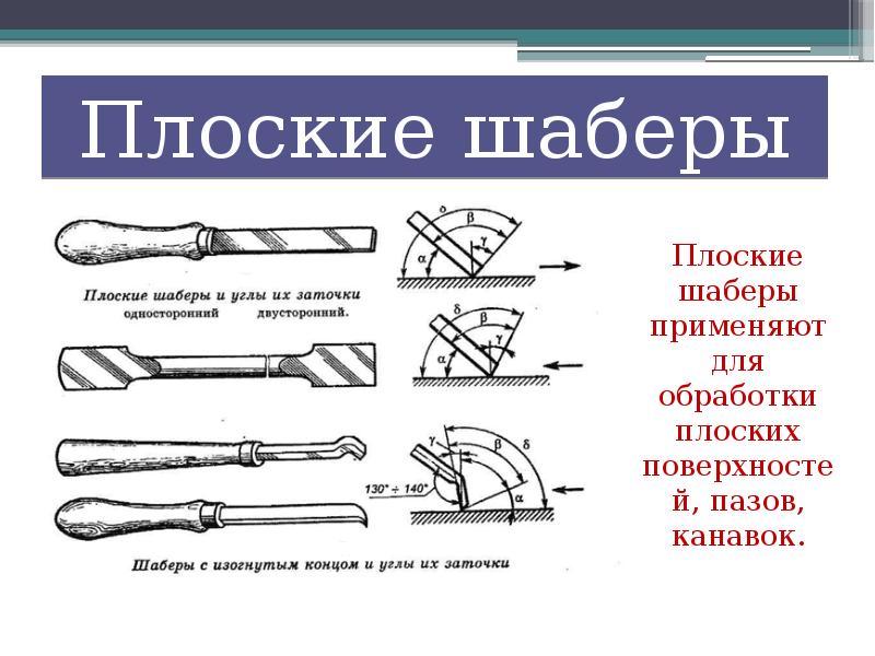 Как называется природный рисунок на обработанной поверхности