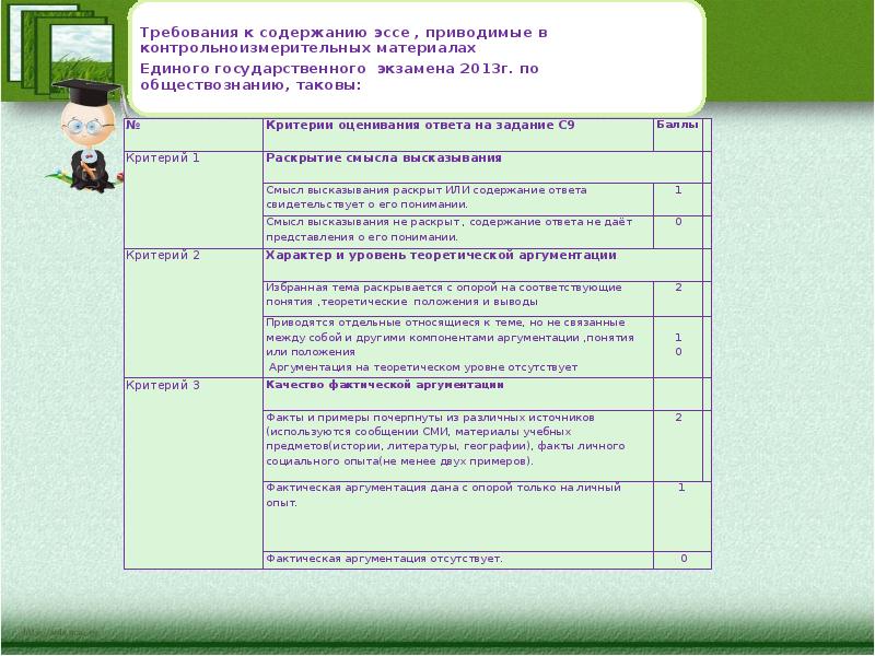 Презентация по обществознанию эссе по обществознанию