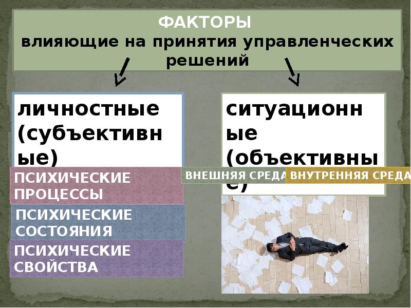 Факторы влияющие на принятие управленческих решений презентация