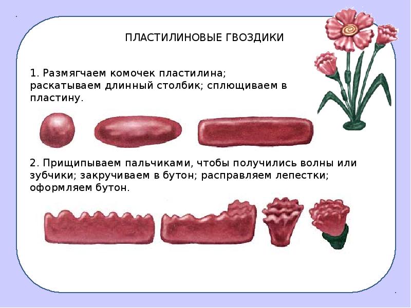 Презентация на тему пластилин