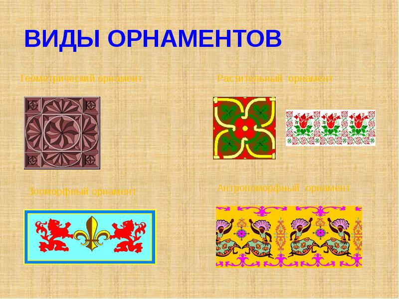 Узоры 4 класс. Виды орнамента. Мотив в орнаменте. Различные виды орнаментов. Типы русского орнамента.