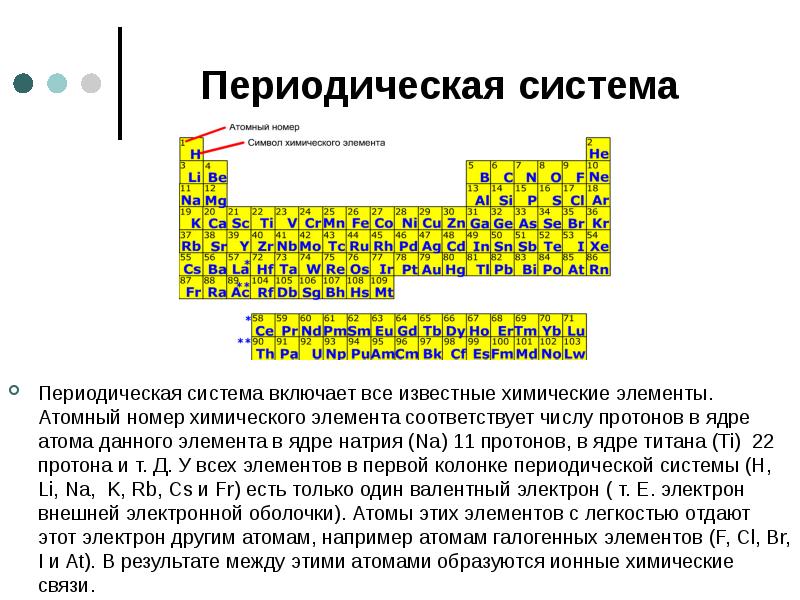 Атомный номер элемента соответствует